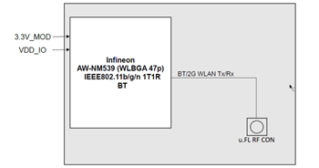 ブロック図 - Ezurio Sterling LWB+ Wi-Fi® 4 & BLUETOOTH® 5.2モジュール